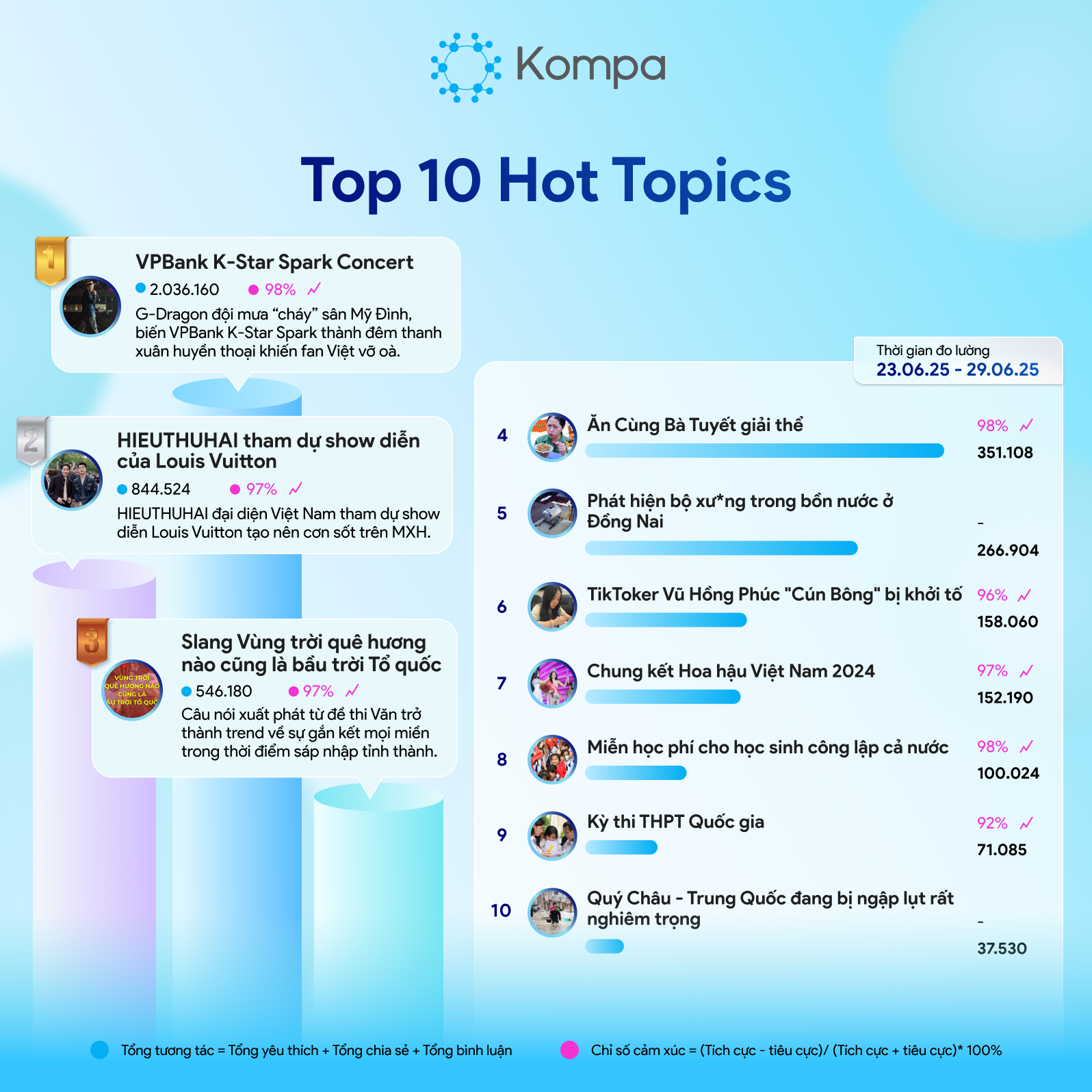 kompa top 10