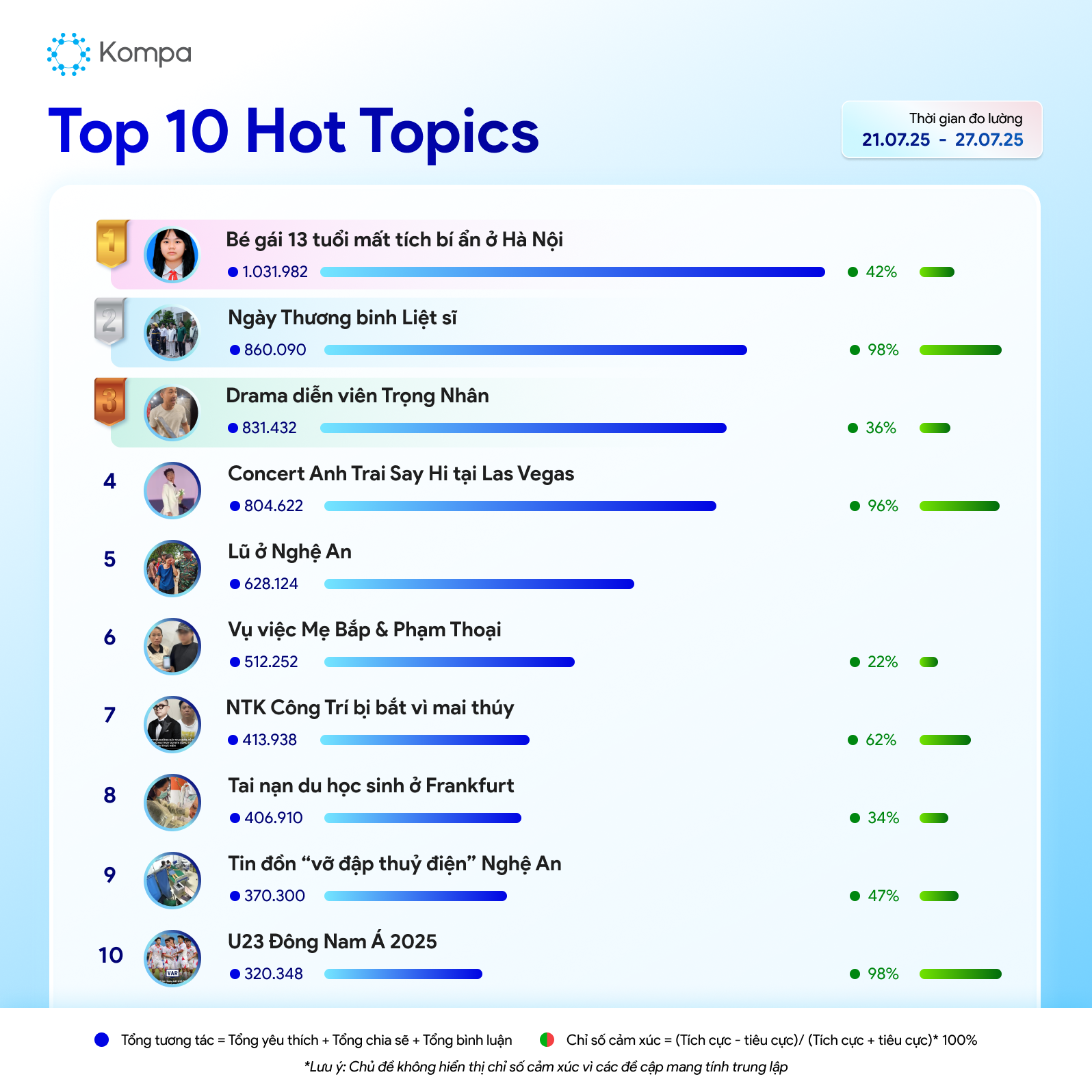 kompa top 10
