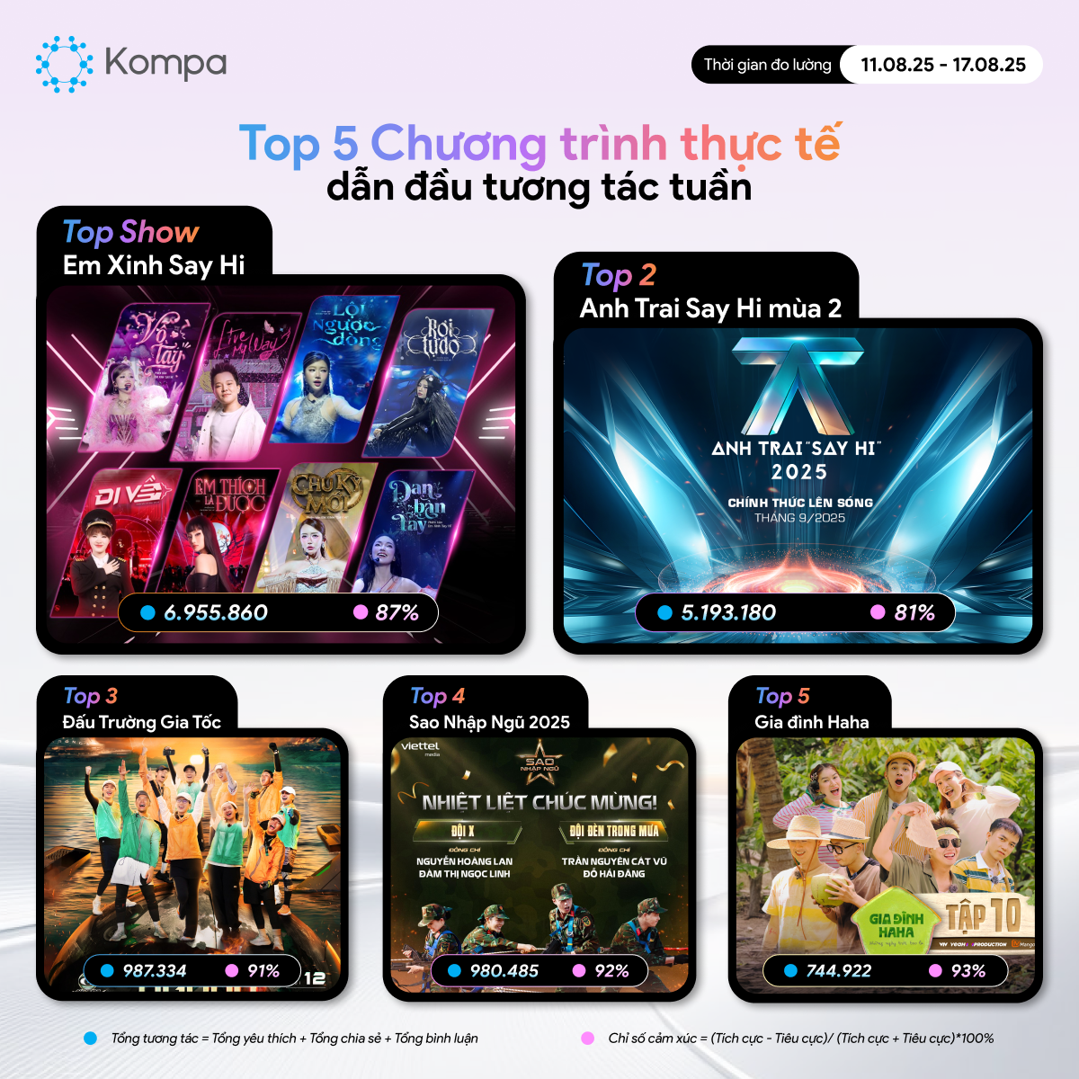 kompa top 10 