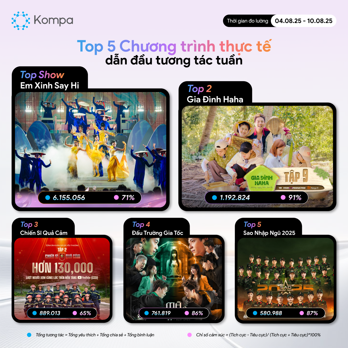 kompa top 10