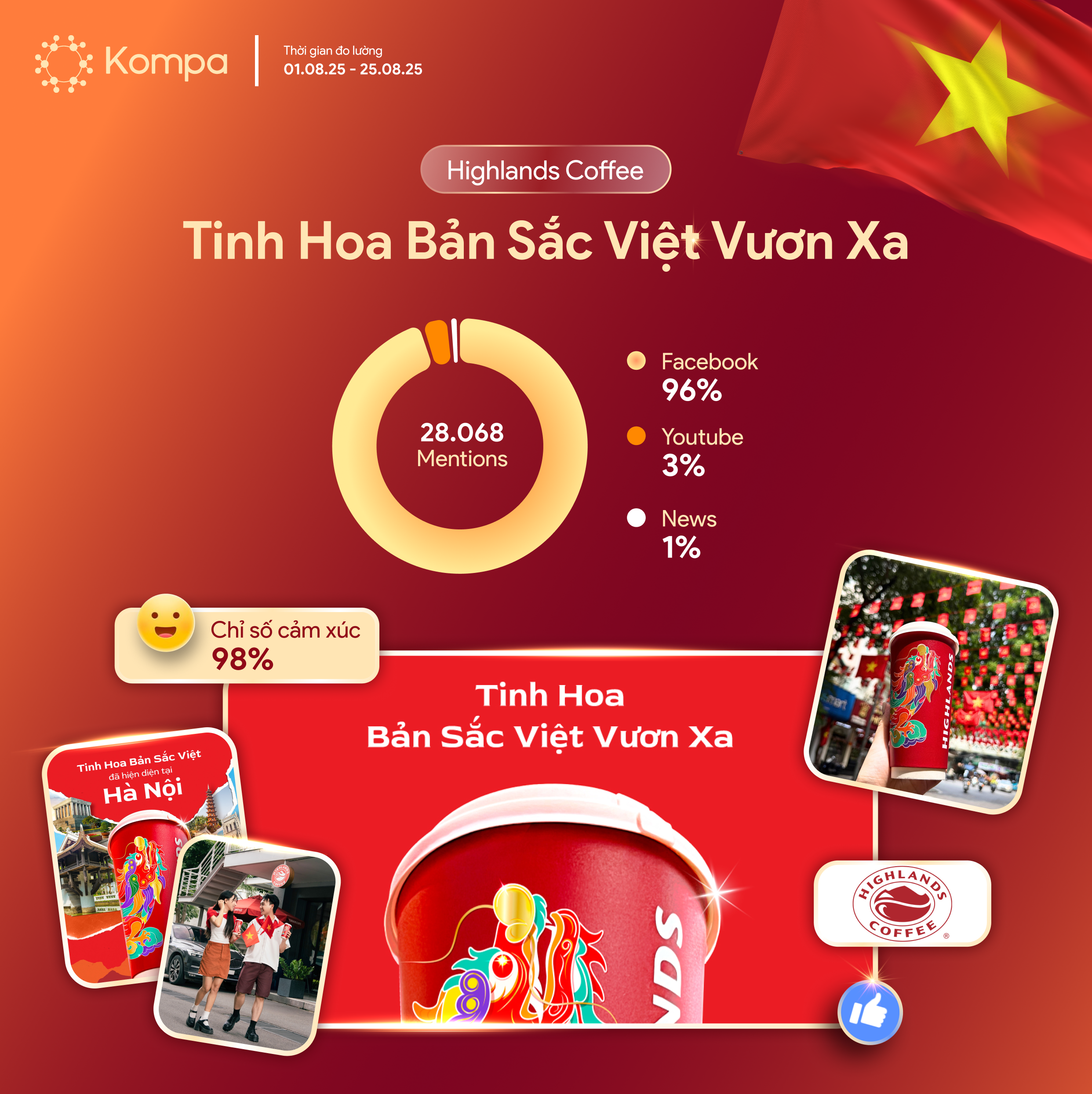 chiến dịch marketing 2/9