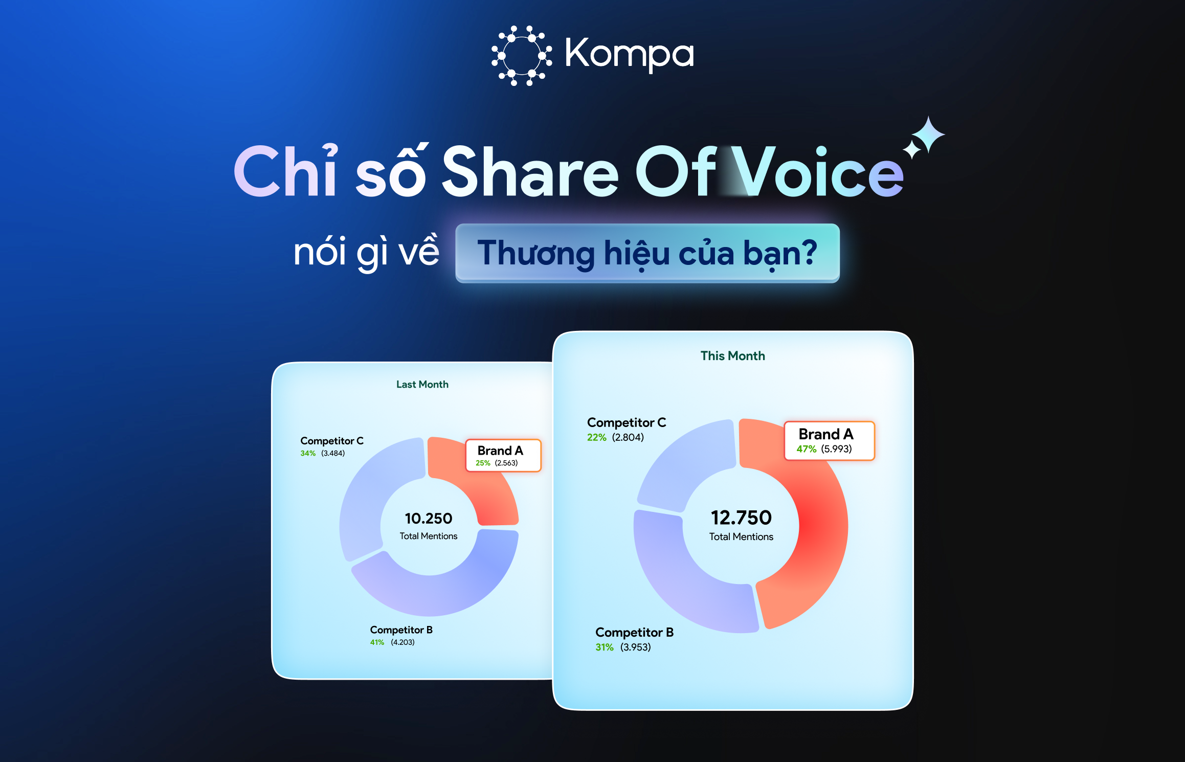 social listening