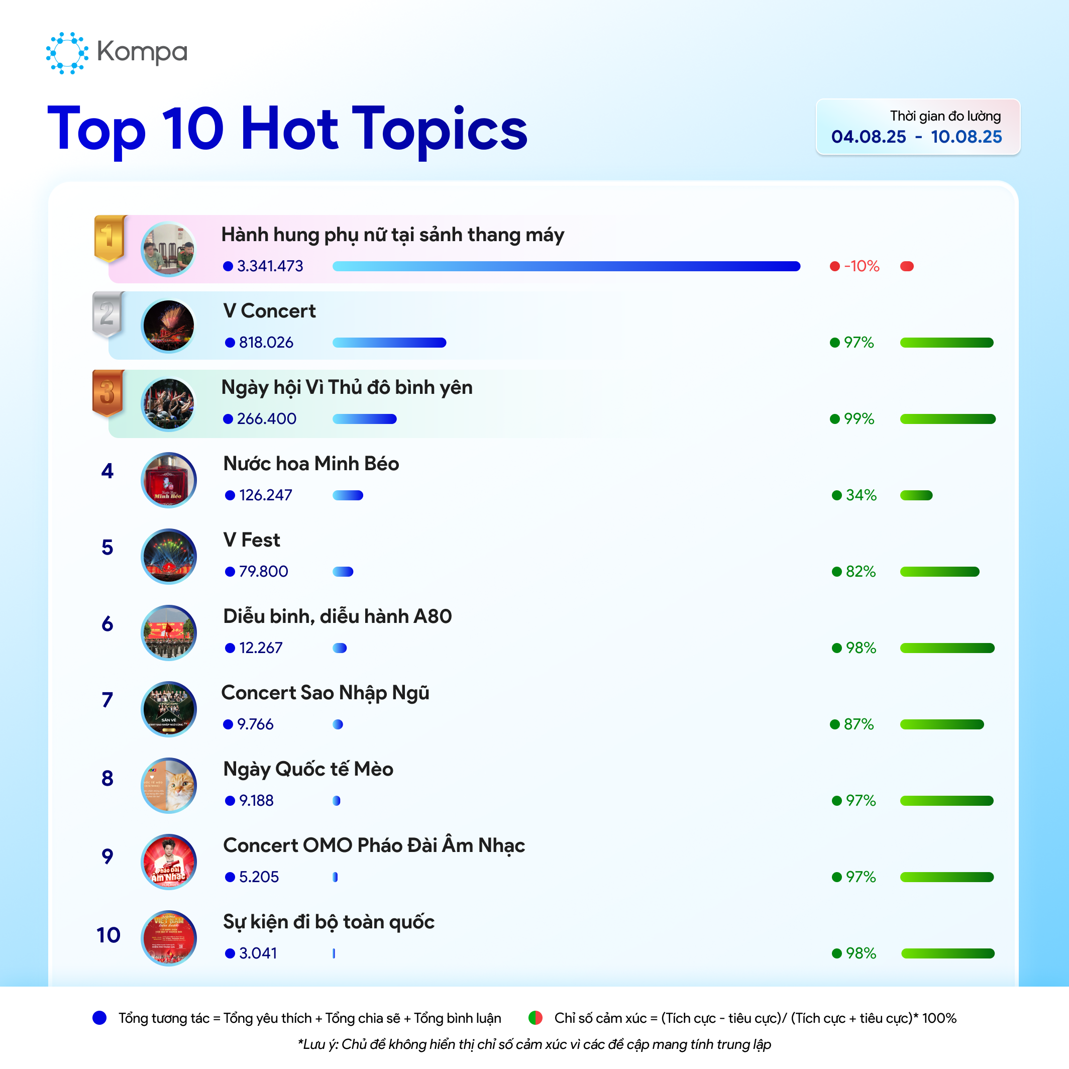 kompa top 10 
