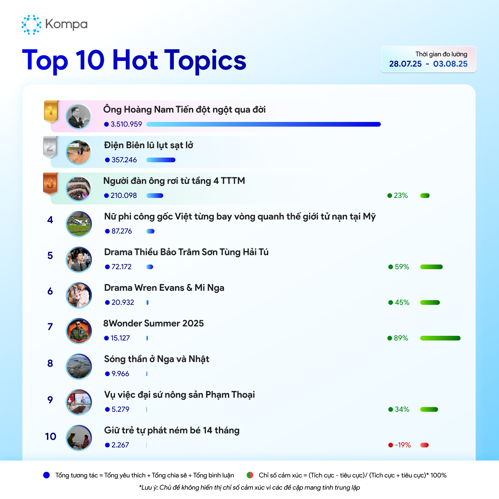 kompa top 10