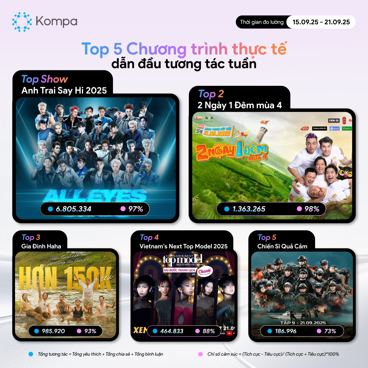 kompa top 10