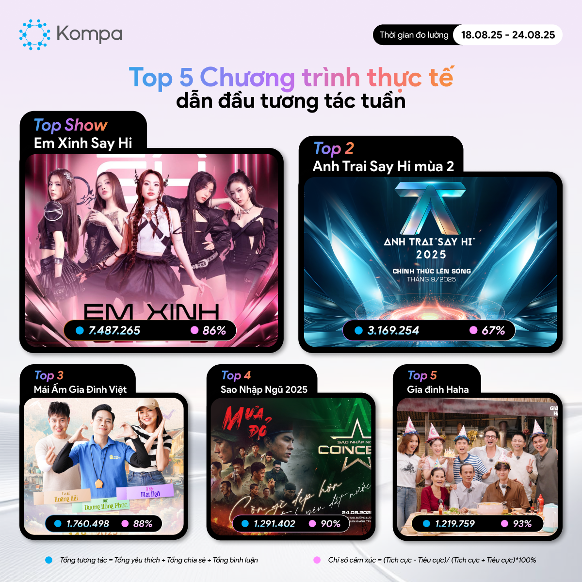 kompa top 10 