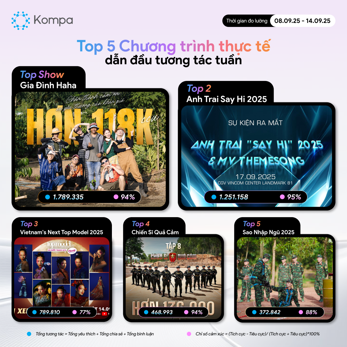 kompa top 10