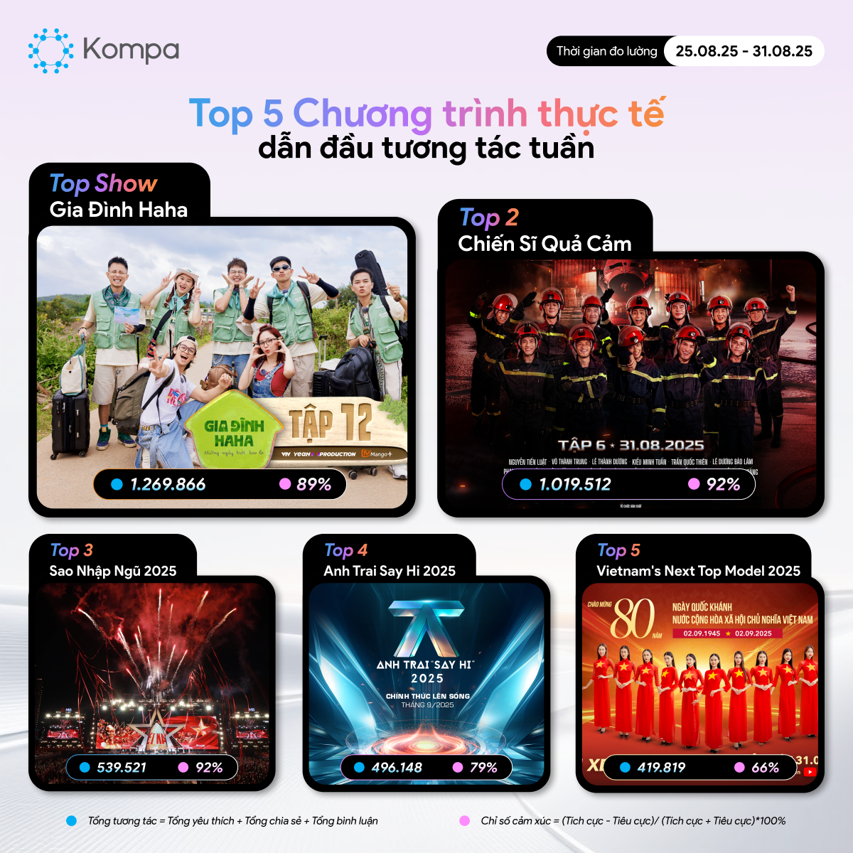 kompa top 10 