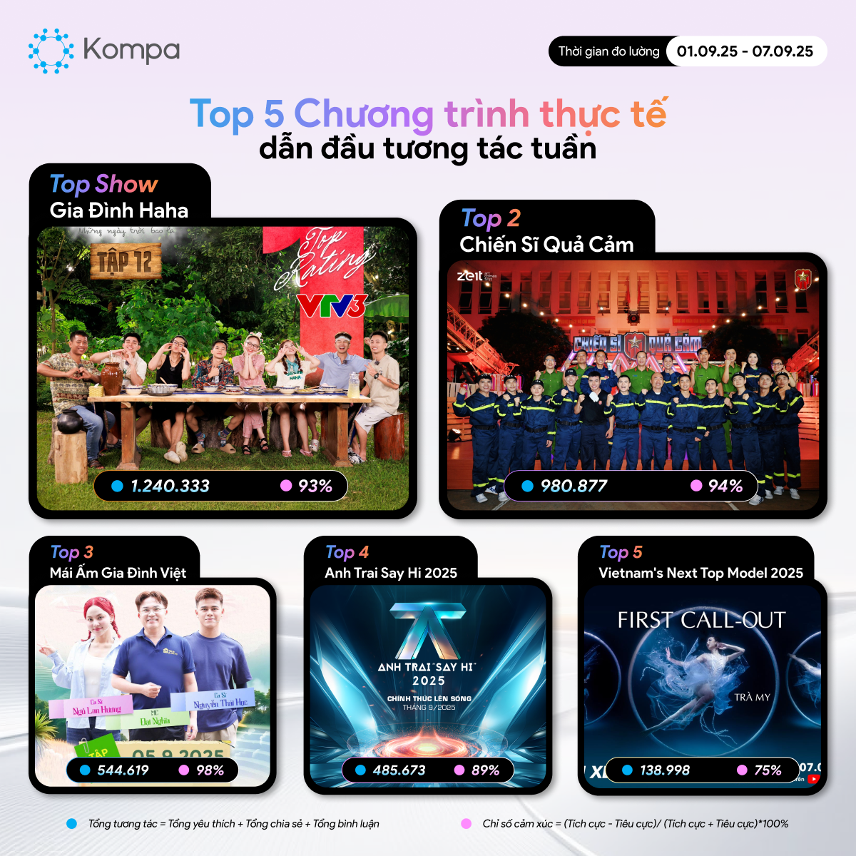 kompa top 10
