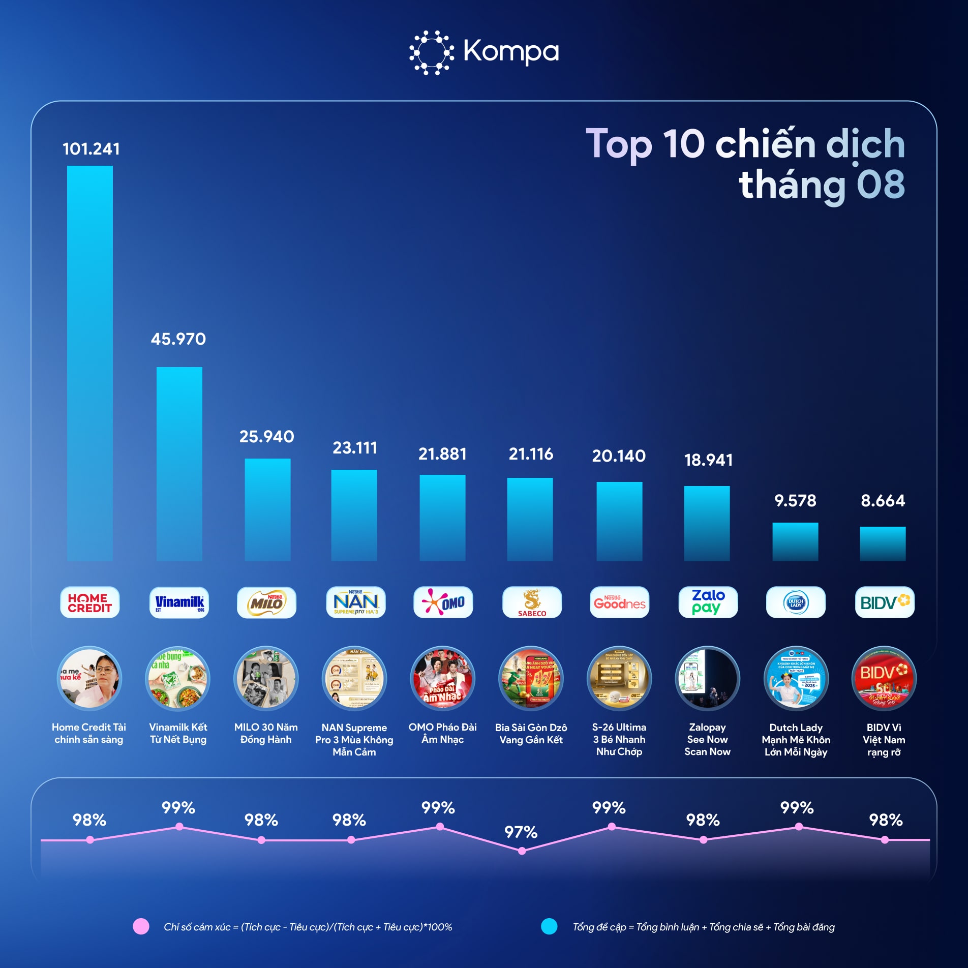 kompa top 10