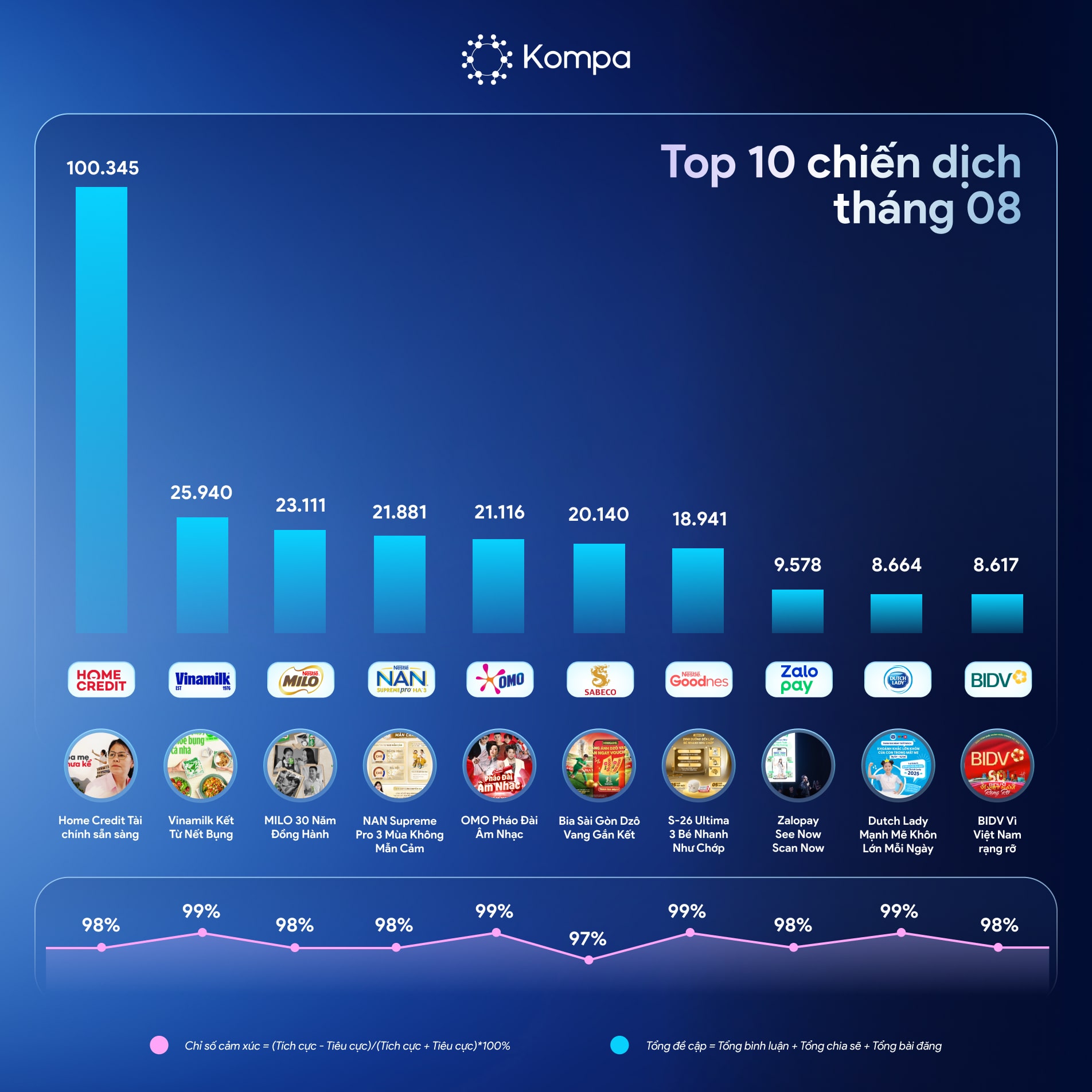 kompa top 10