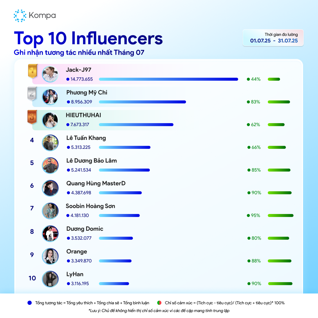 kompa top 10