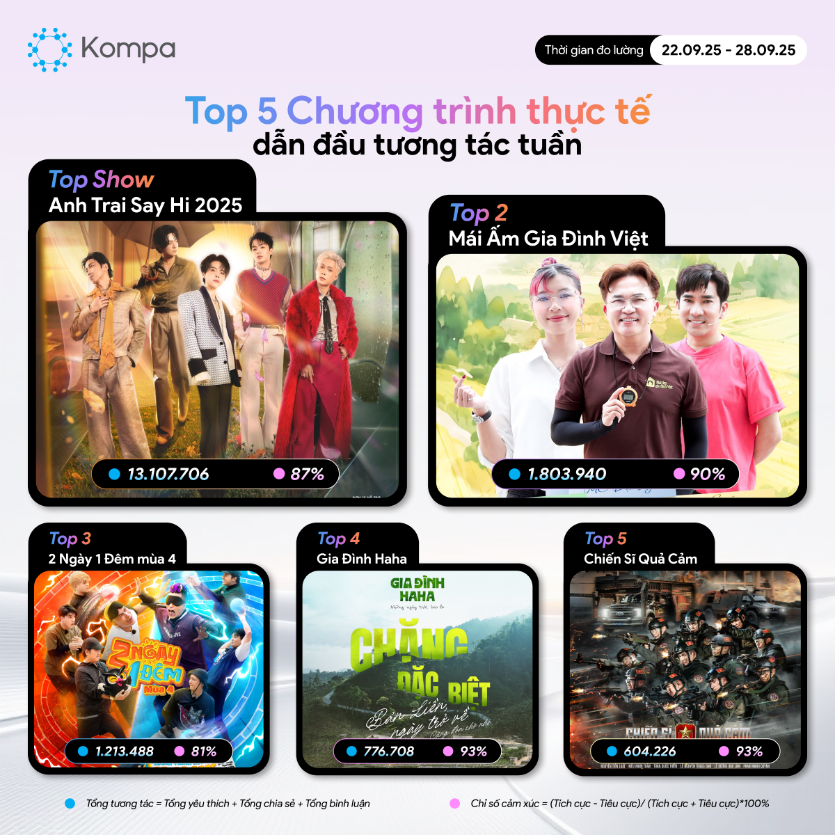 kompa top 10 