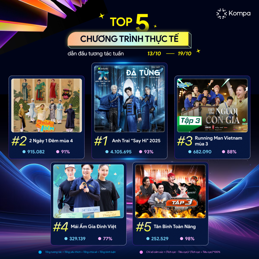 kompa top 10