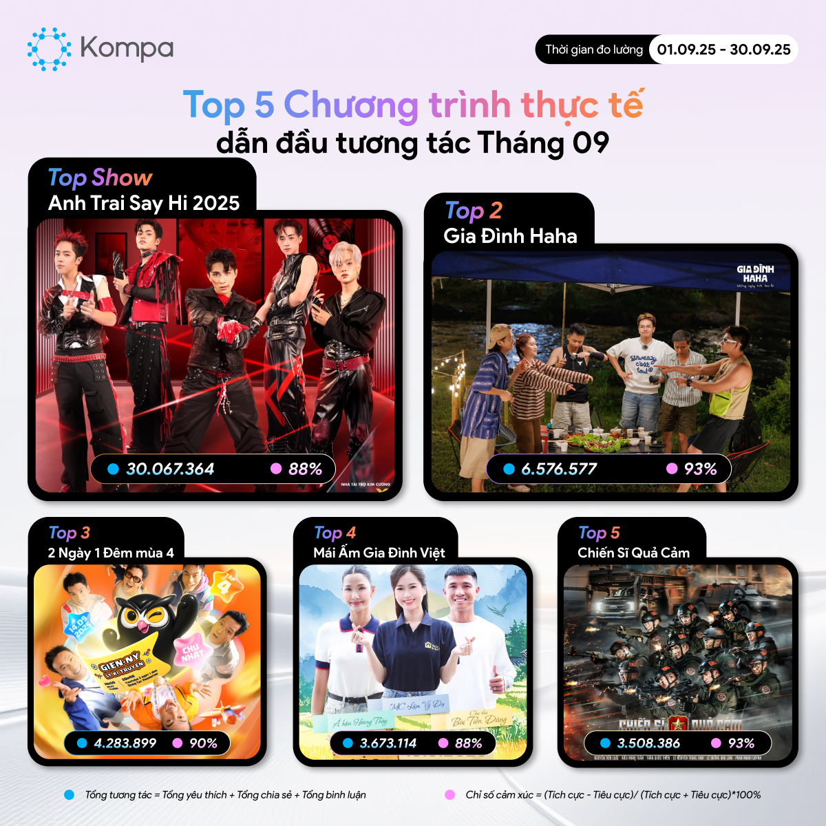 kompa top 10