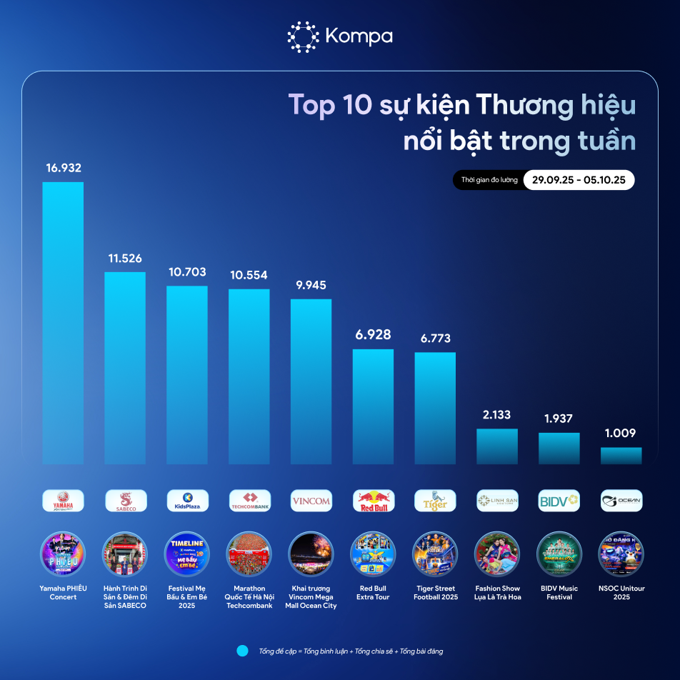 kompa top 10 