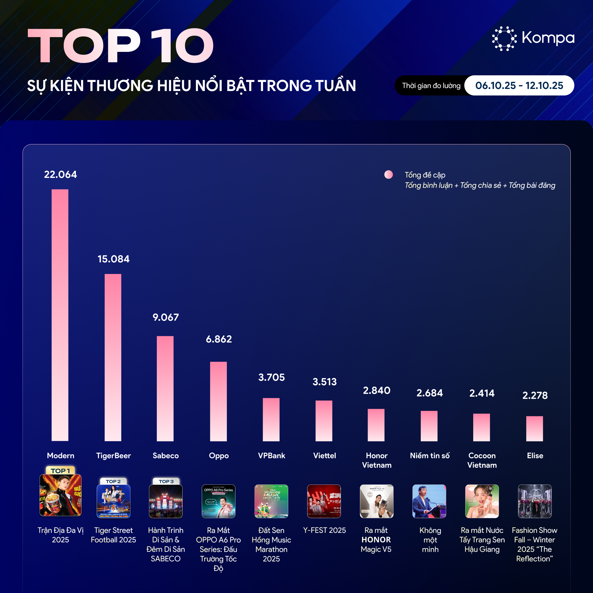 kompa top 10