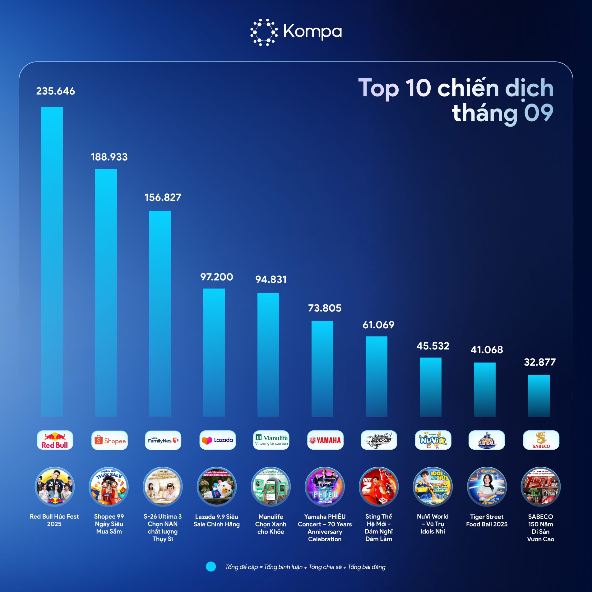 kompa top 10 