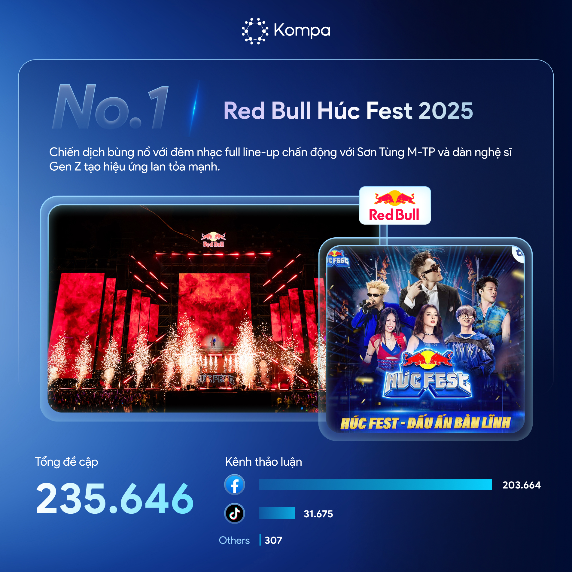 kompa top 10 