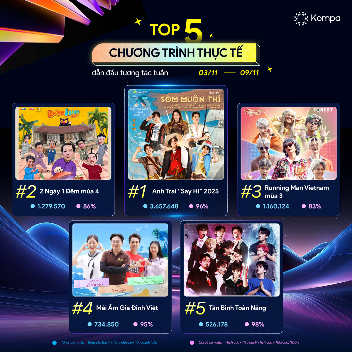 bảng xếp hạng kompa