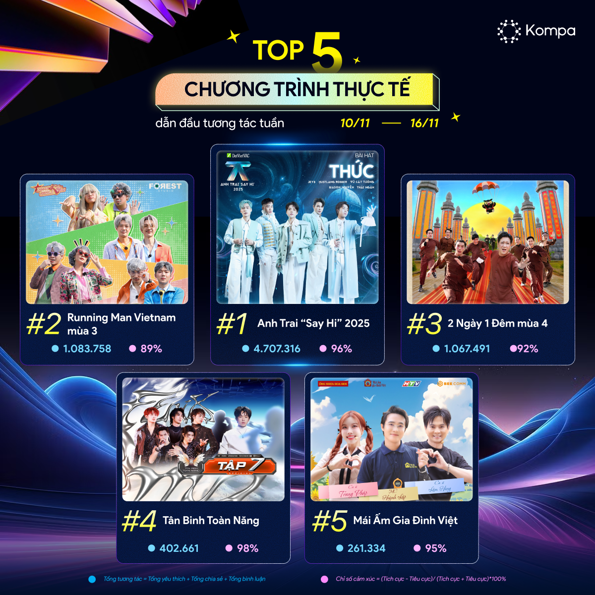 bxh chương trình thực tế