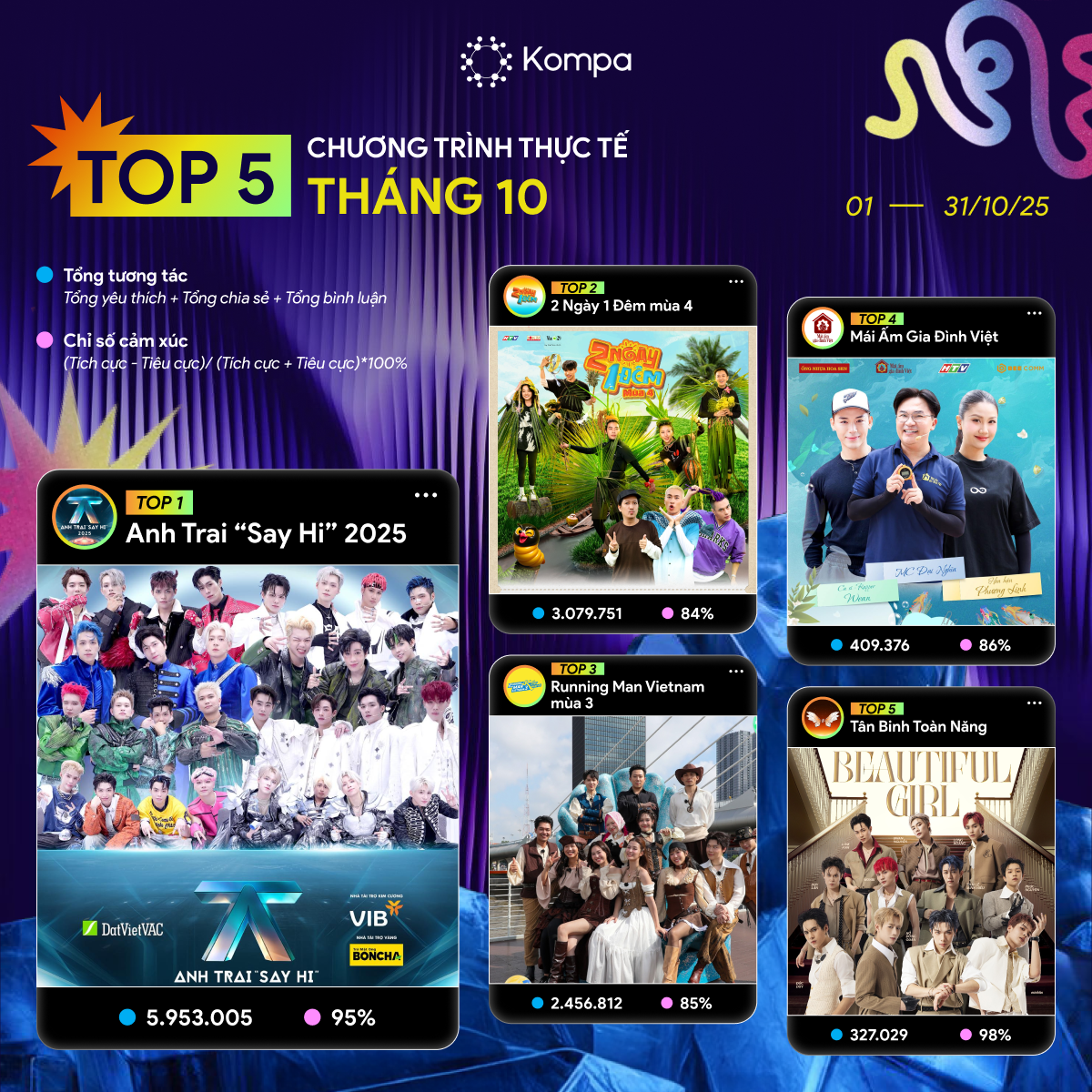 bảng xếp hạng Kompa