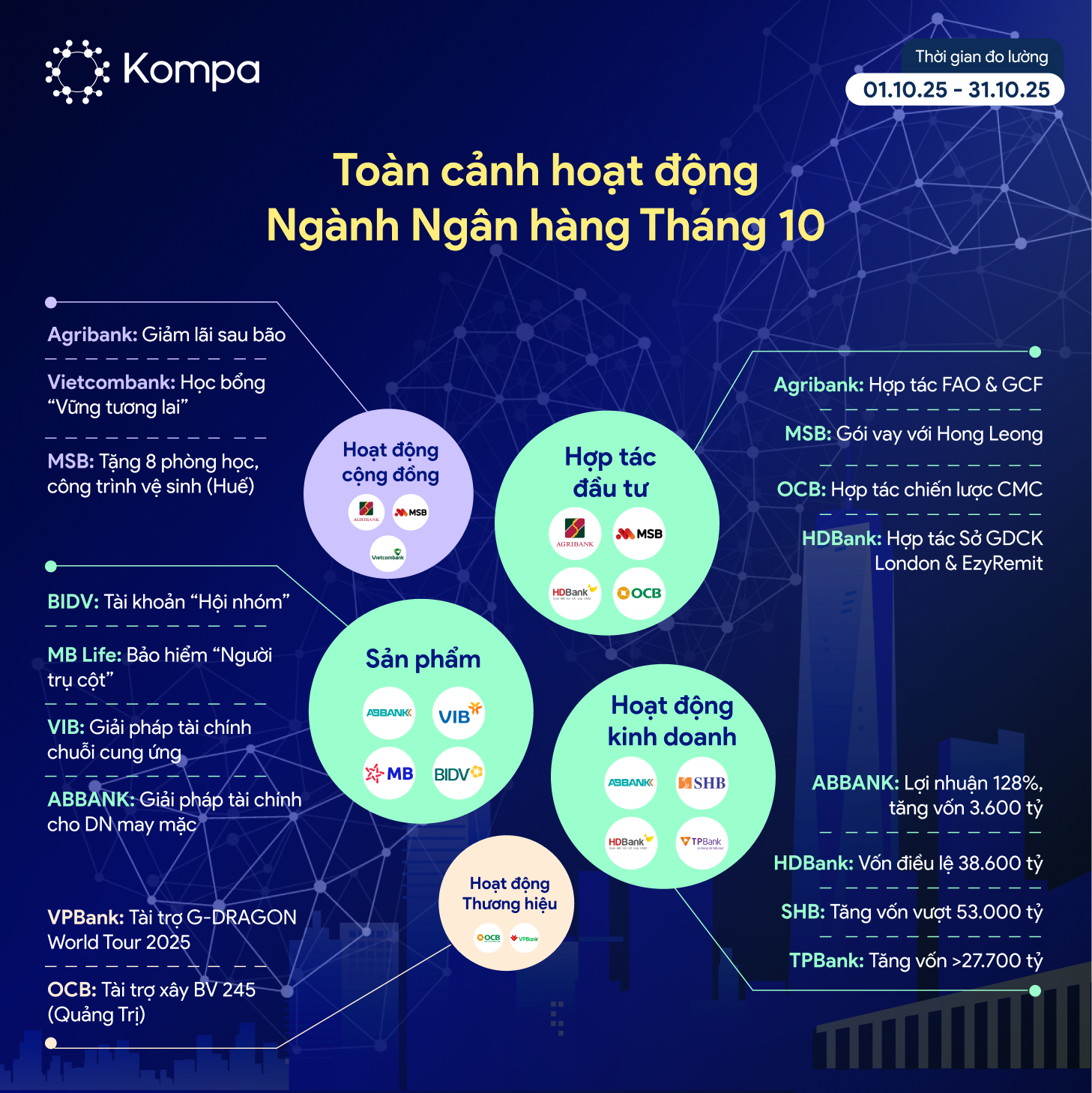 điểm tin ngành ngân hàng