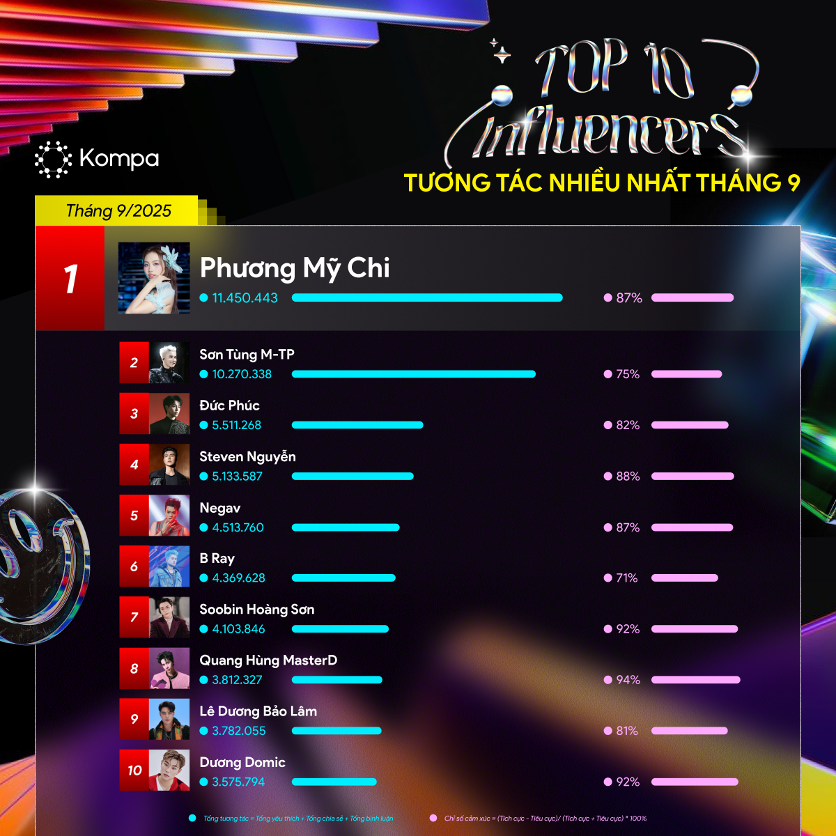 bảng xếp hạng Kompa