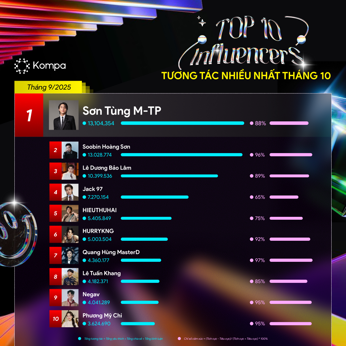 bảng xếp hạng Kompa