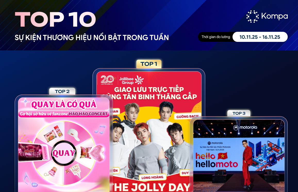 top 10 sự kiện tuần