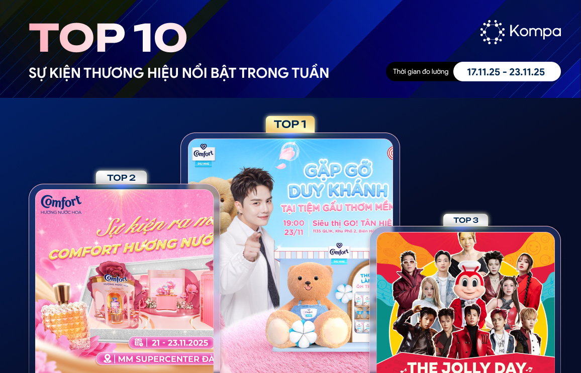 Top 10 sự kiện tuần