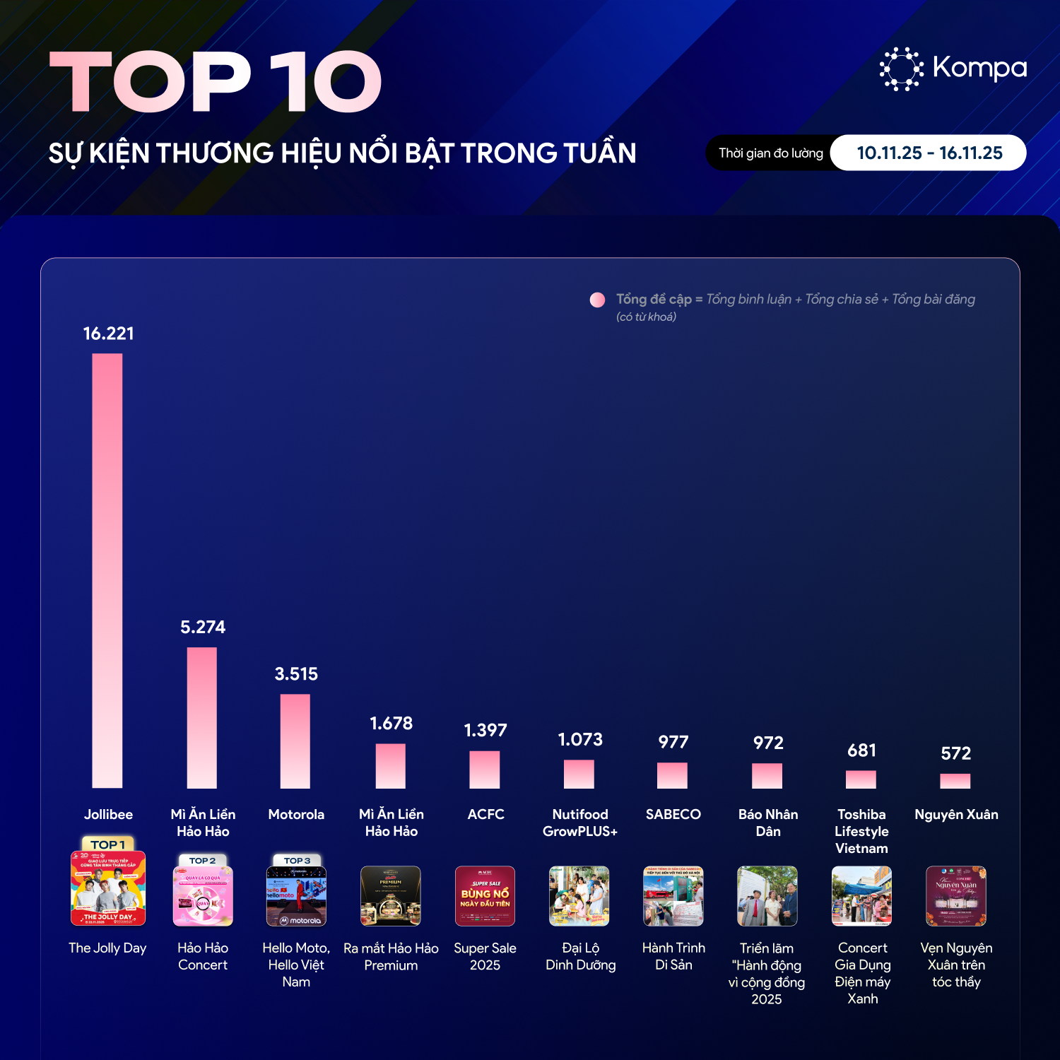 top 10 sự kiện tuần