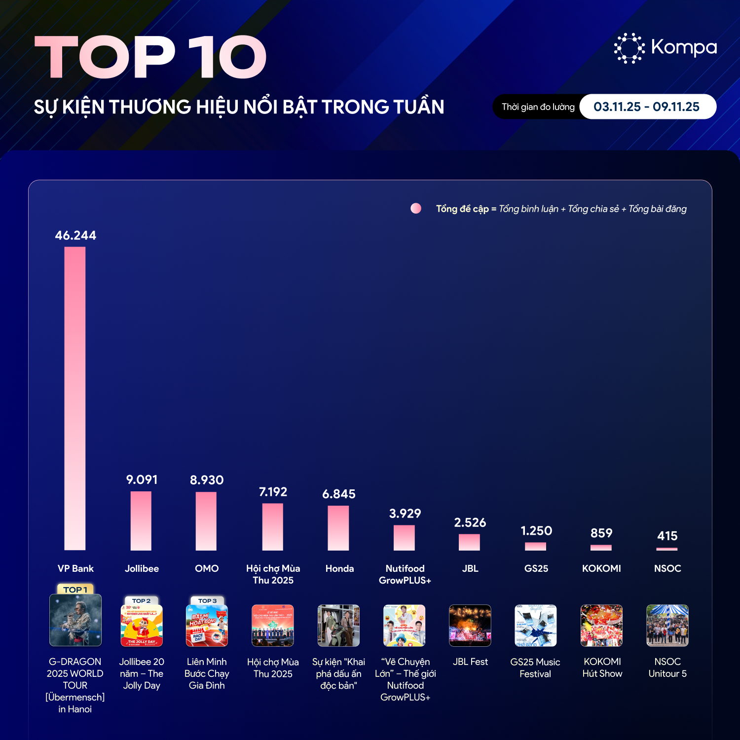 bảng xếp hạng kompa