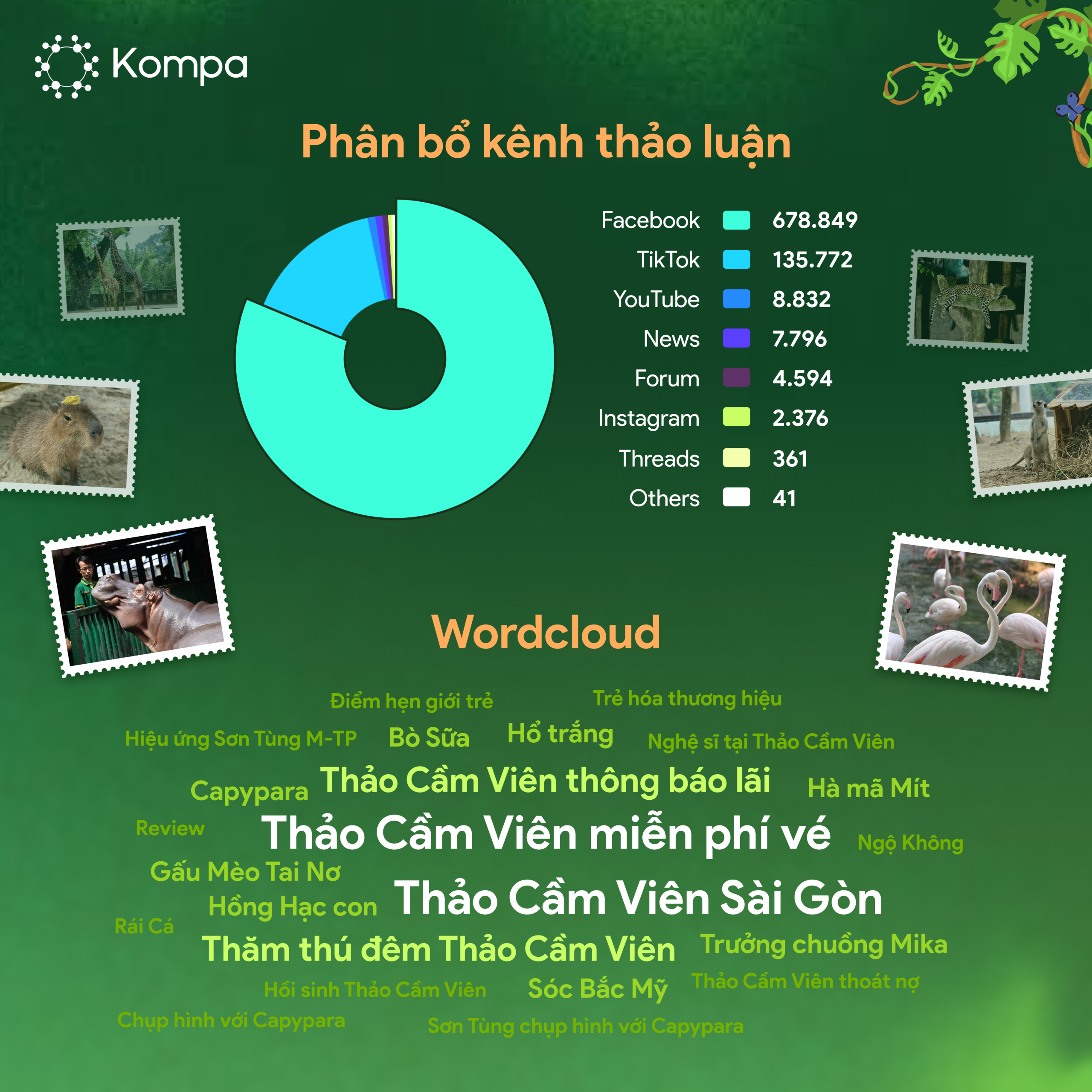thảo cầm viên
