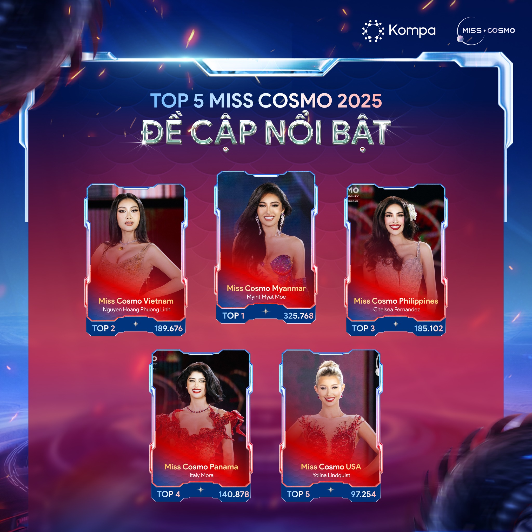 Miss Cosmo 2025