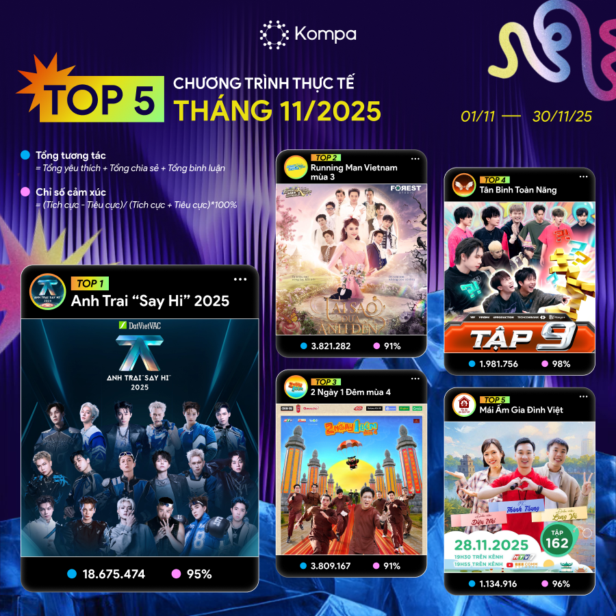 BXH chương trình thực tế