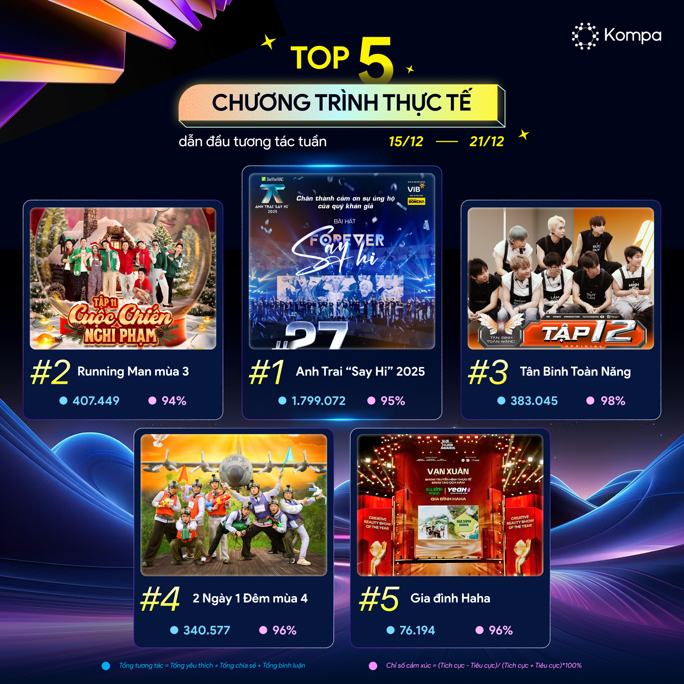 BXH chương trình thực tế