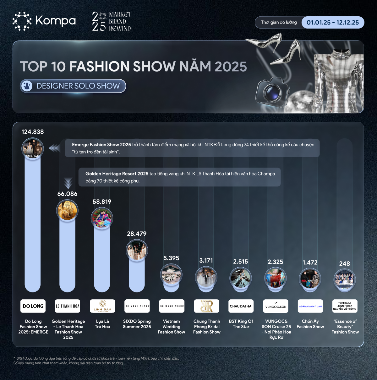 Top 10 Fashion Show
