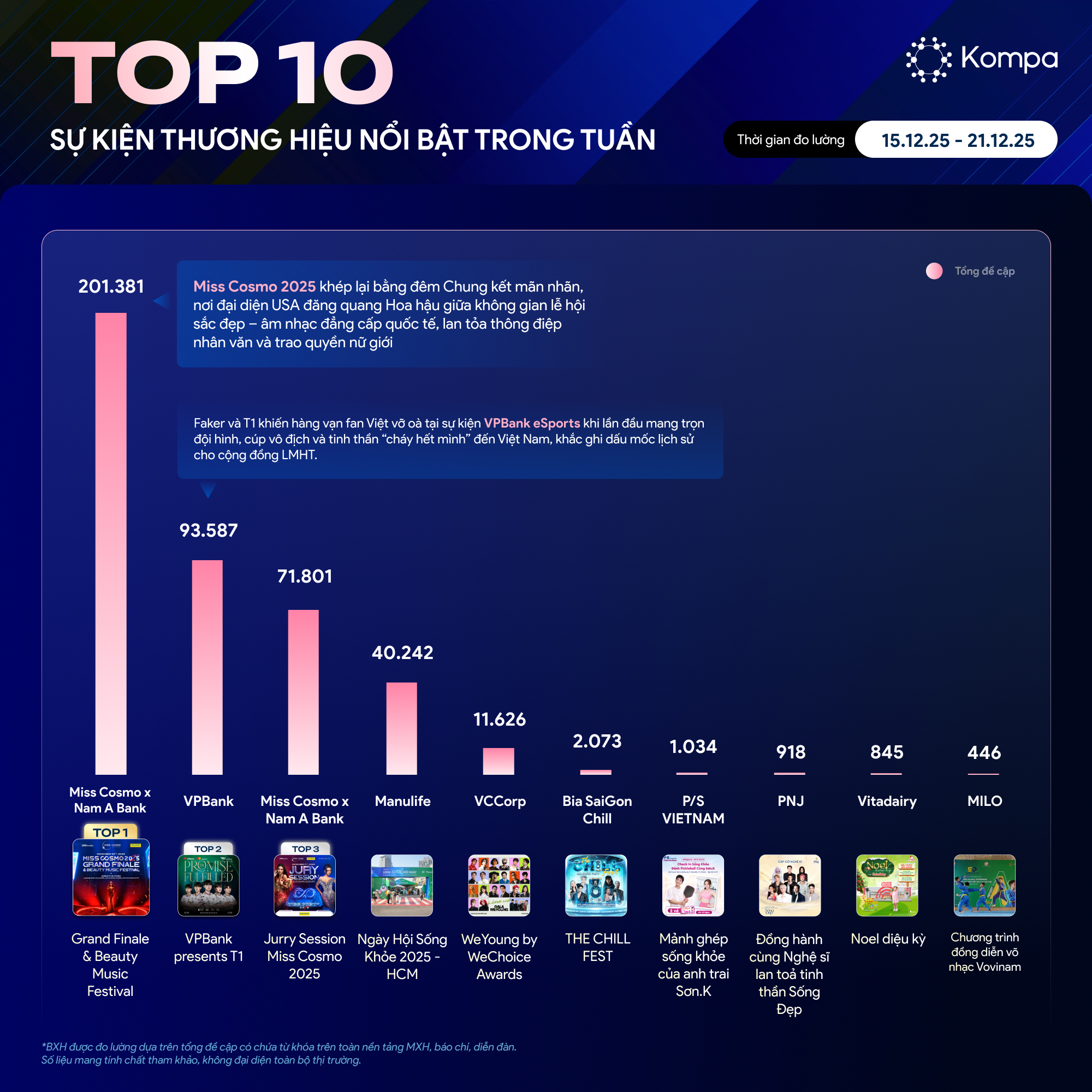 top 10 sự kiện
