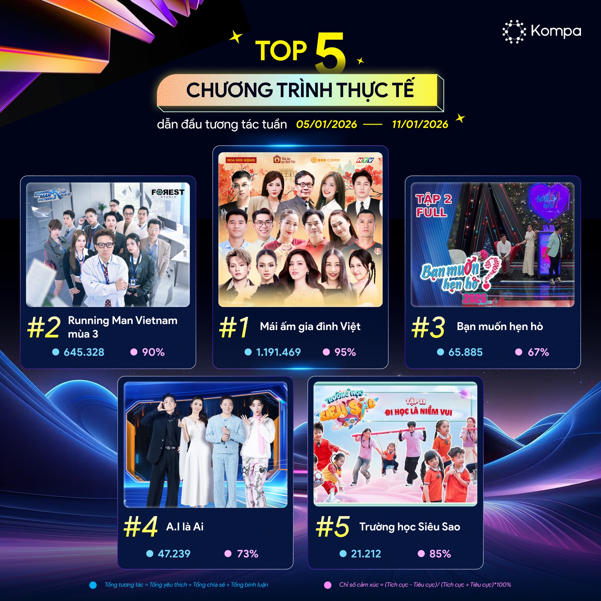 BXH Chương trình thực tế