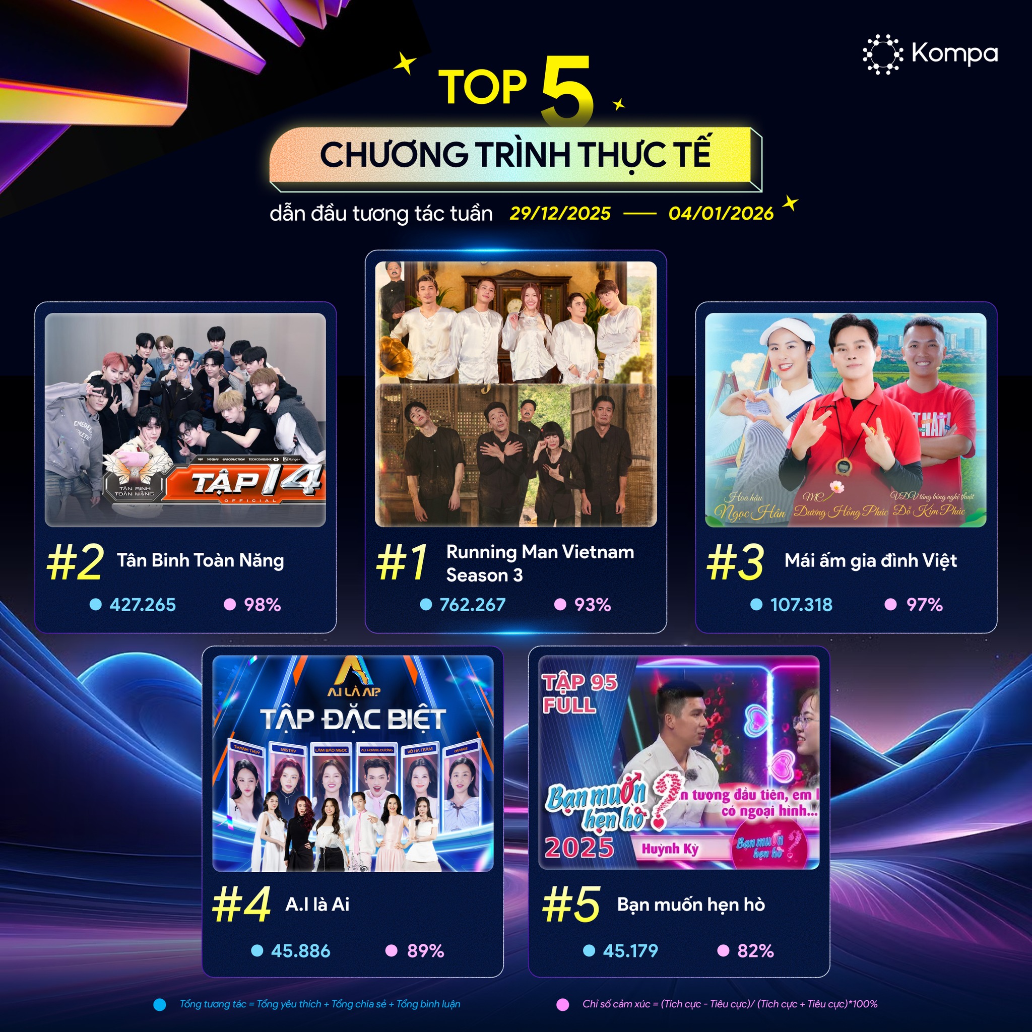 BXH chương trình thực tế