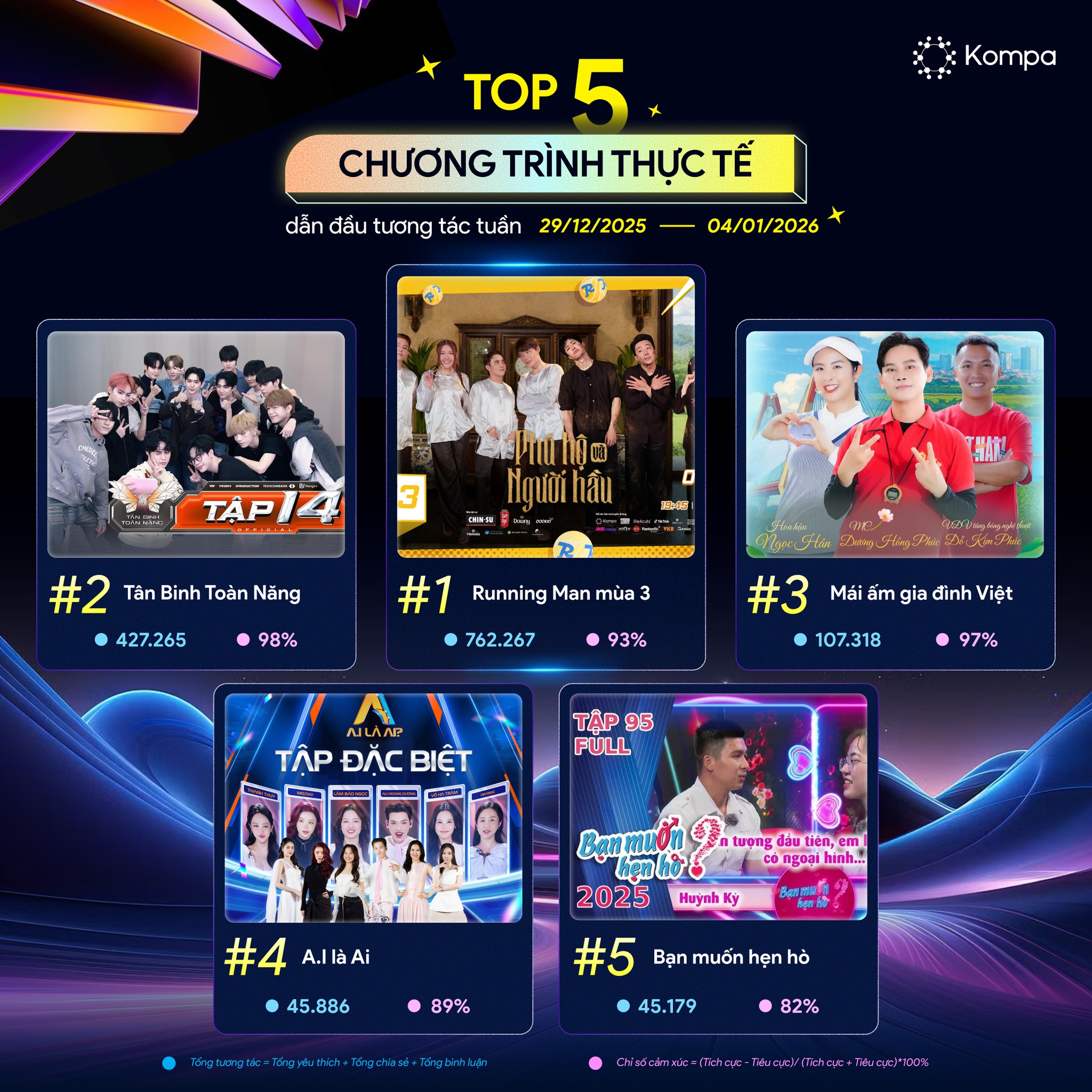 bxh chương trình thực tế