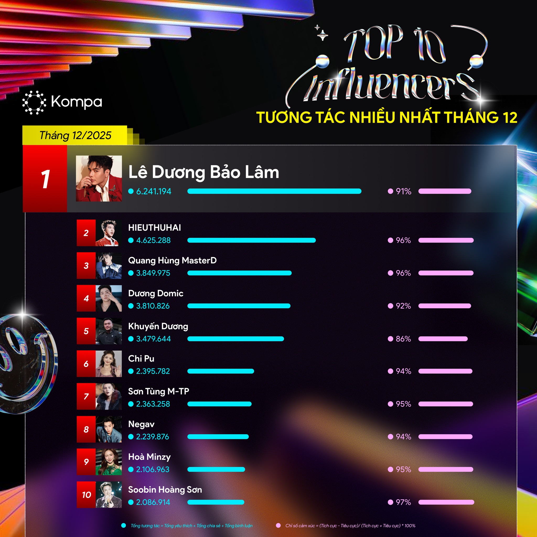 bảng xếp hạng Kompa