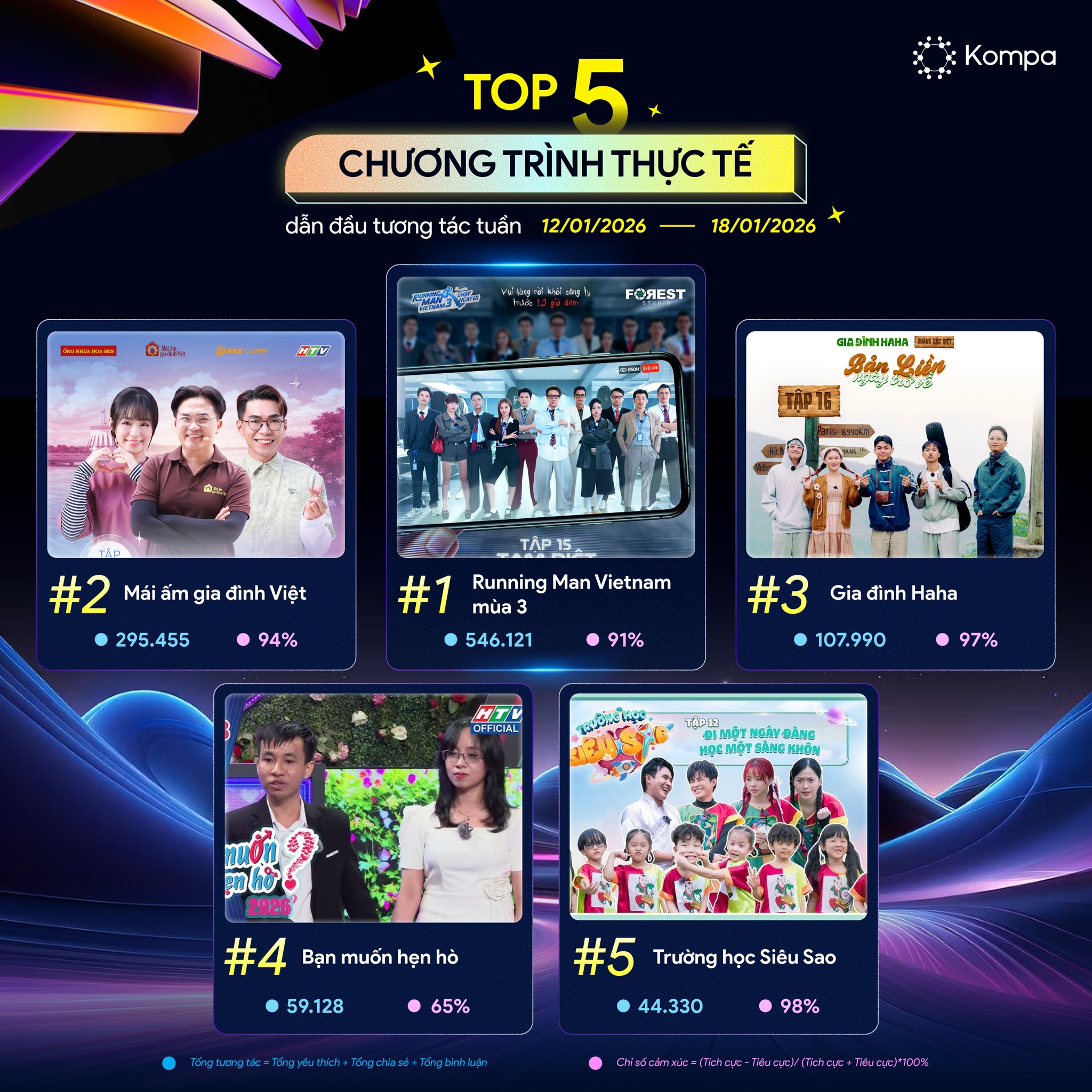 BXH Chương trình thực tế