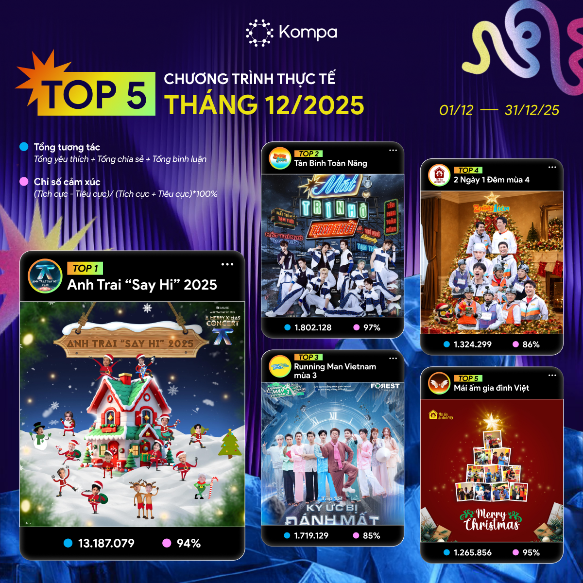 BXH chương trình thực tế