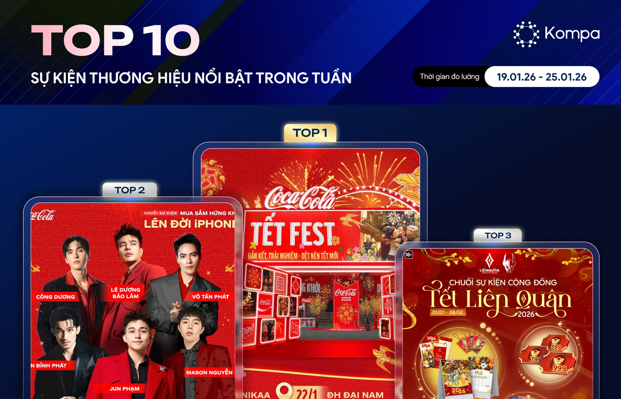 BXH sự kiện thương hiệu