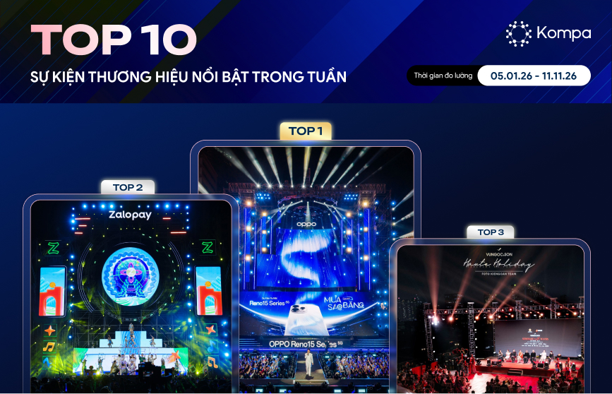 top 10 sự kiện