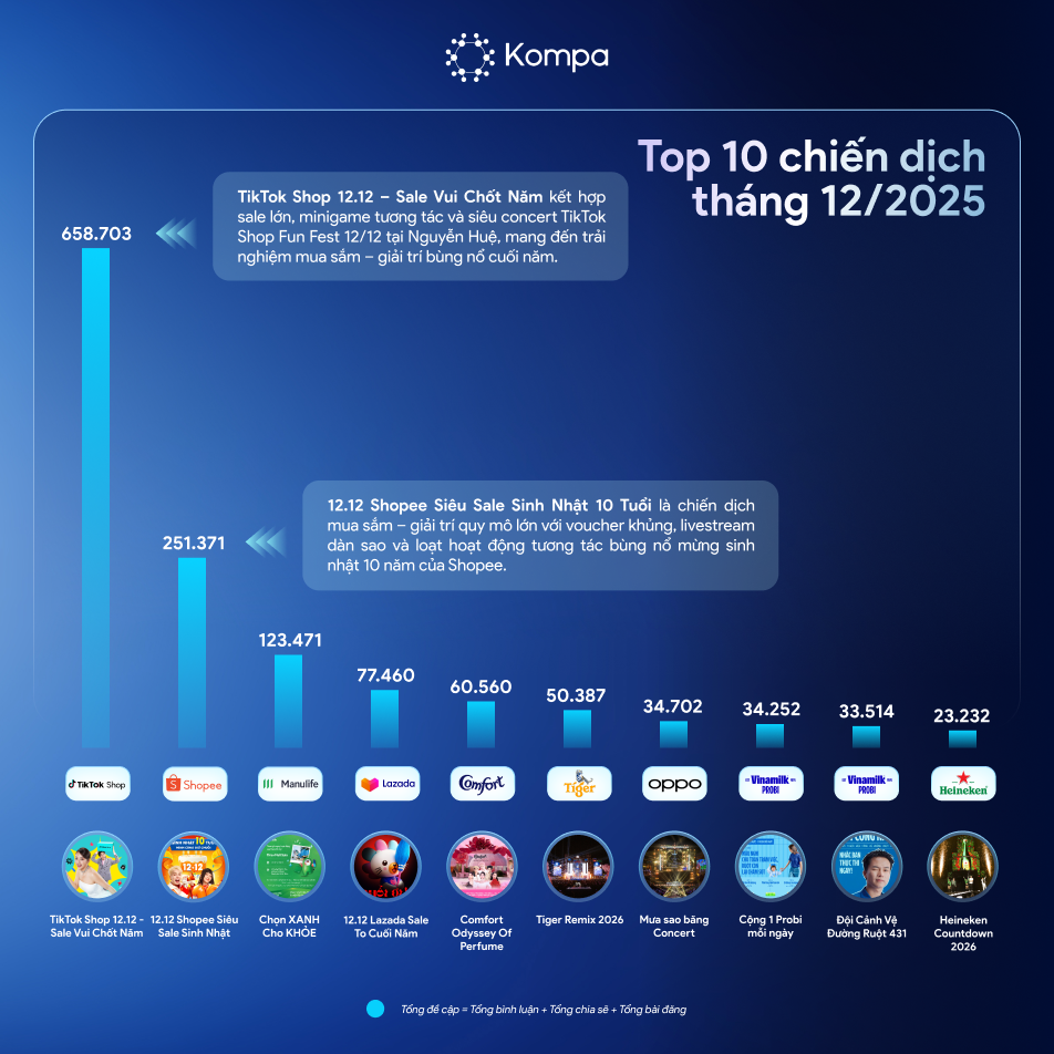 top 10 sự kiện