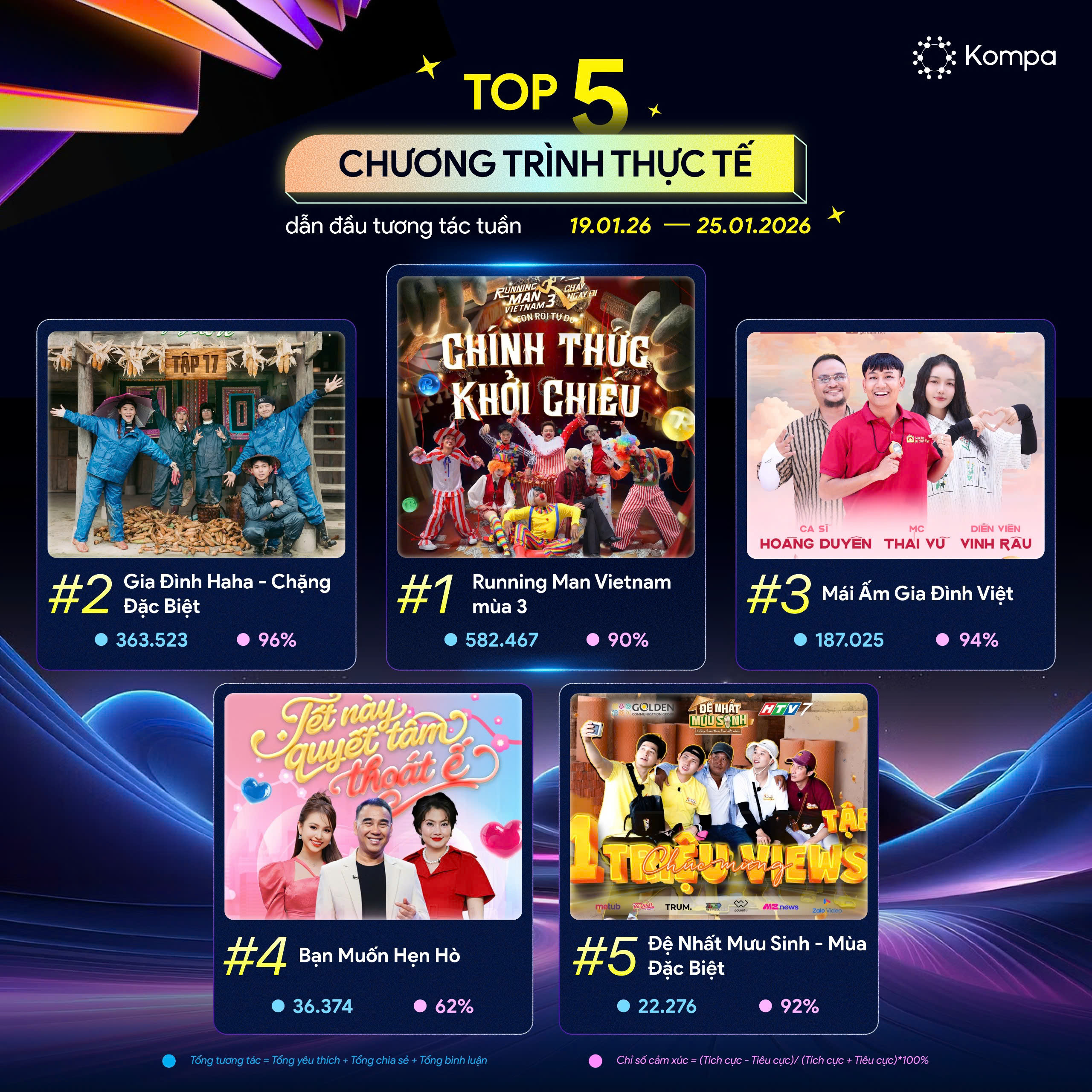 BXH Chương trình thực tế