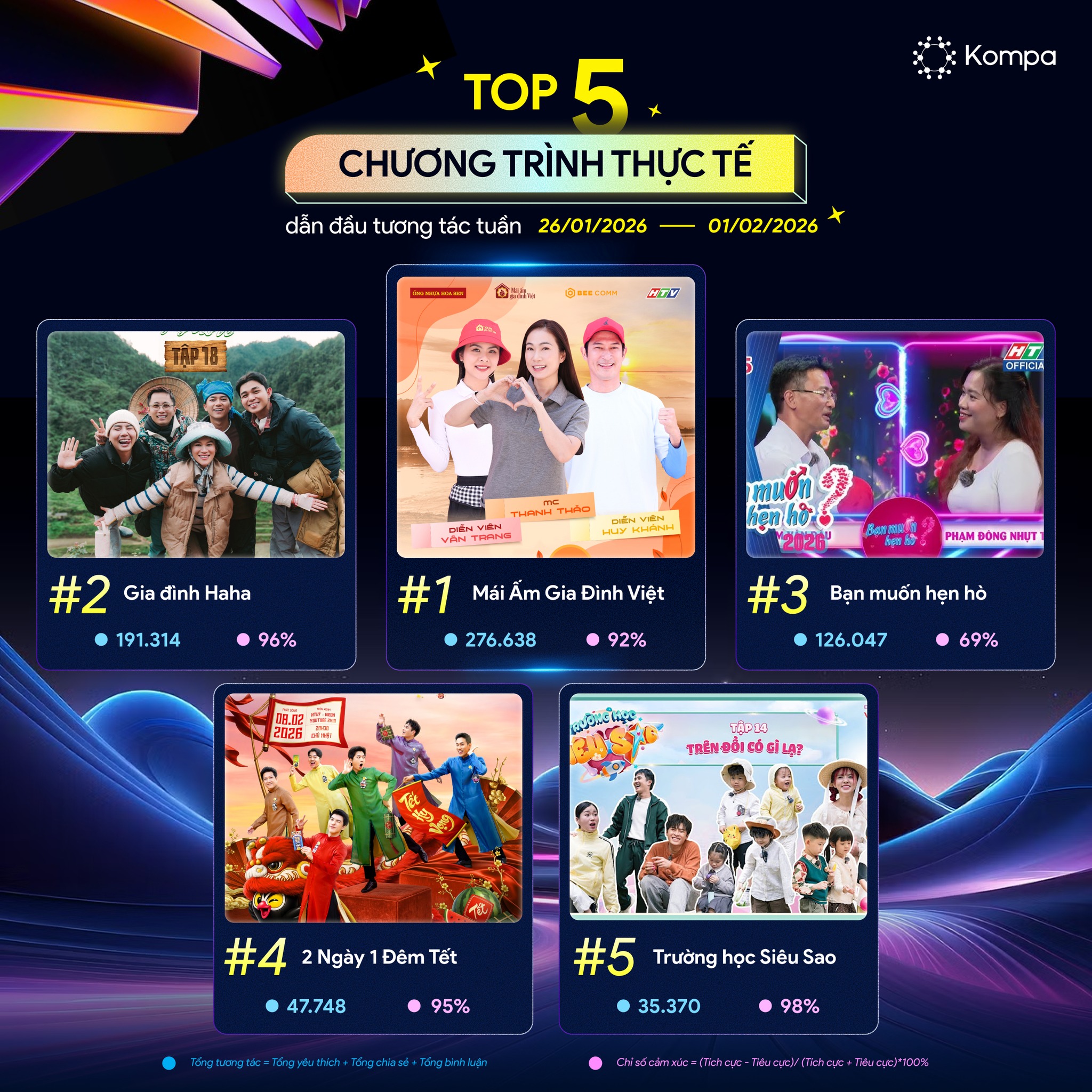 bxh chương trình thực tế